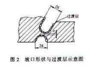 空气锤焊接图