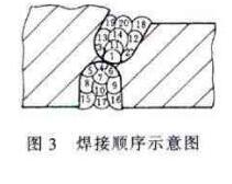 空气锤焊接顺序示意图